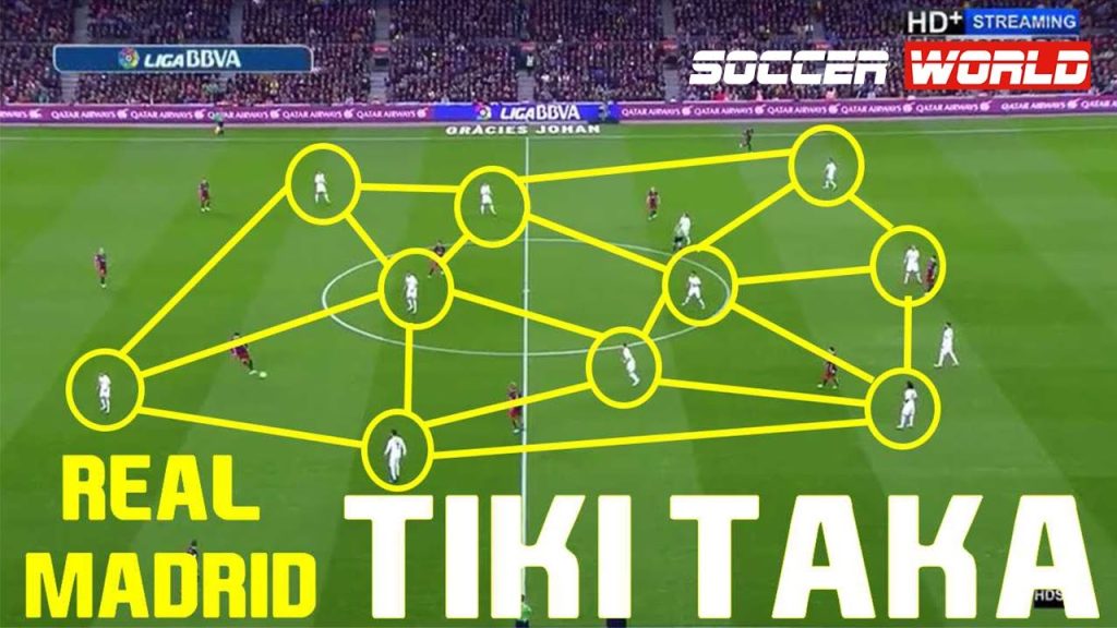 What is the Tiki-taka Strategy?